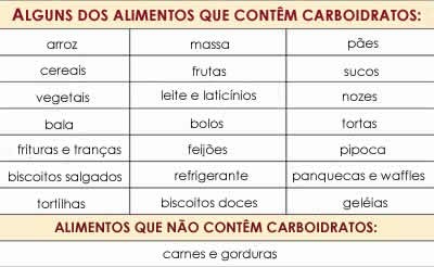alimentos carboidratos