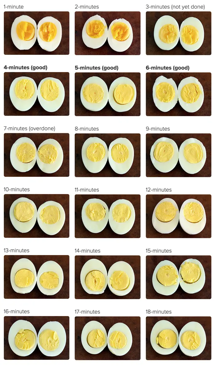 tempo ideal ovos cozidos