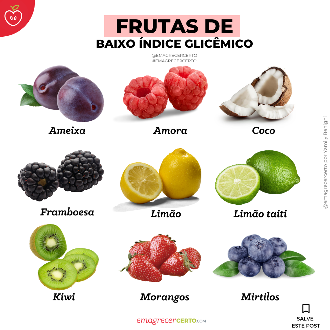 Frutas de baixo índice glicêmico - Dieta Cetogênica - Emagrecer Certo