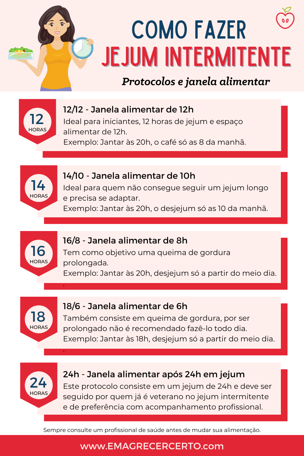 Jejum 12h EMAGRECE? Quais Benefícios? Como fazer? Saiba tudo aqui